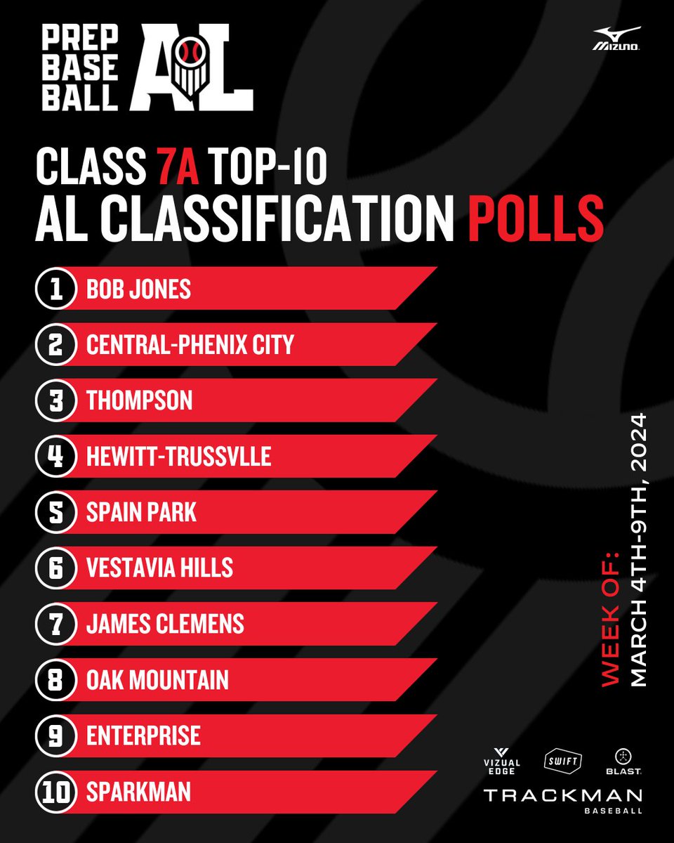 Prep Baseball Alabama tweet media