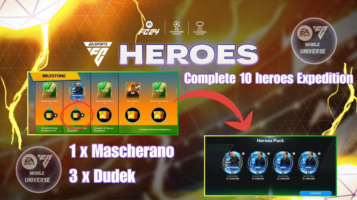 #fc24 #fcmobile #EAFC24 #HEROES24 💥If you have sent your heroes on 2 x expeditions per day, you should now be able to claim the 2nd milestone 'complete 10 heroes Expedition' 💥 Claim this for 1 x Mascherano & 3 x Dudek! Have you claimed yours yet? @tutiofifa @minusfcmobile…