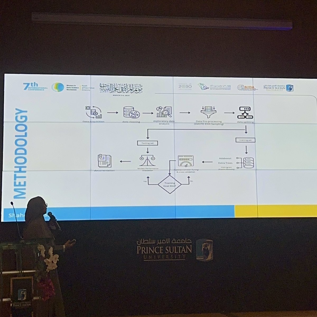 shaaleissa's tweet photo. about today, the greatest team and I had the immense pleasure to present not one but two papers at @WiDSPSU_Riyadh ✨ https://t.co/QZ7WMGzYOz