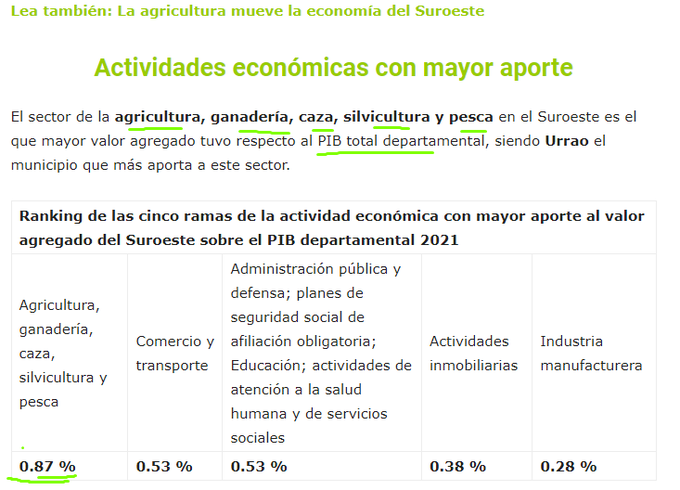 @MauricioChente @AndresJRendonC Suroeste agrícola.

Chao comisión de éxito mineria internacional.