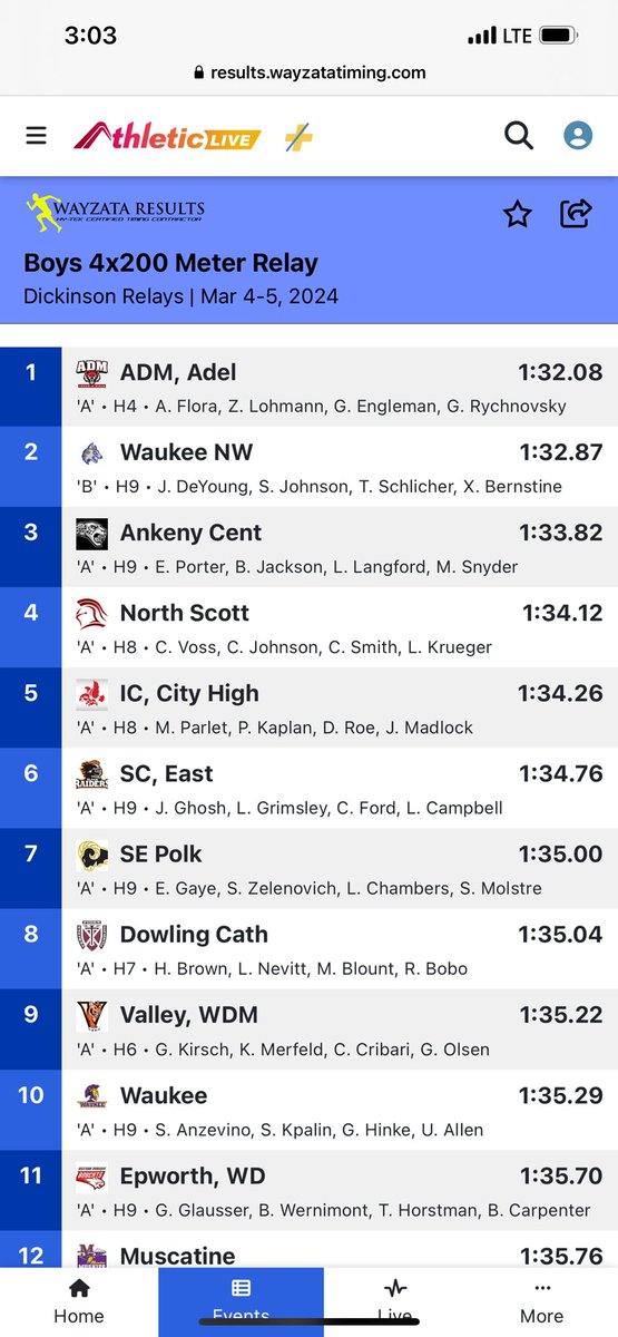 Dickinson Relays 4x200 Meter Results:  
🥈DeYoung, Johnson, Schlicher &amp; Bernstine.