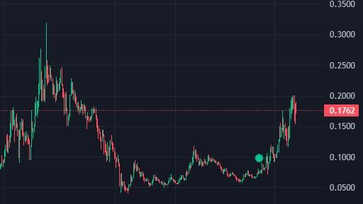 milianymaks's tweet photo. $MYRO will break new highs 🙏

#SOL #Solana https://t.co/G247jlVC72