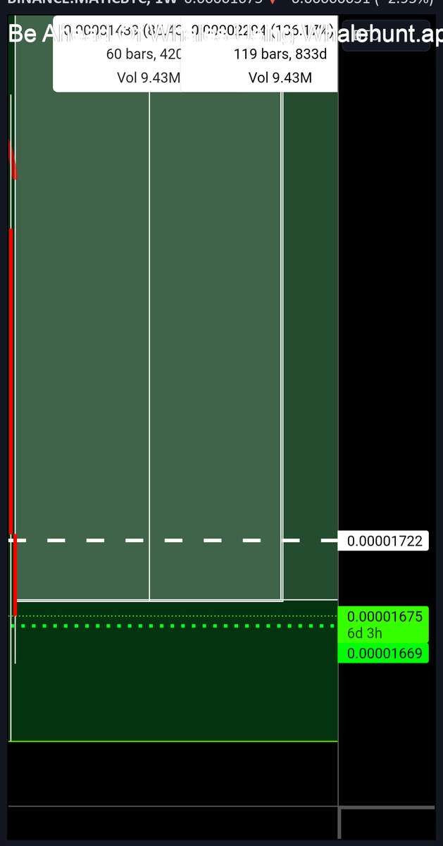 NatalDormer's tweet photo. #MATIC Might be a good spot to start DCA in to this
Rsi is still under 50 and bearish but that can change relatively fast
#MATICBTC https://t.co/cBYHvCYtpm
