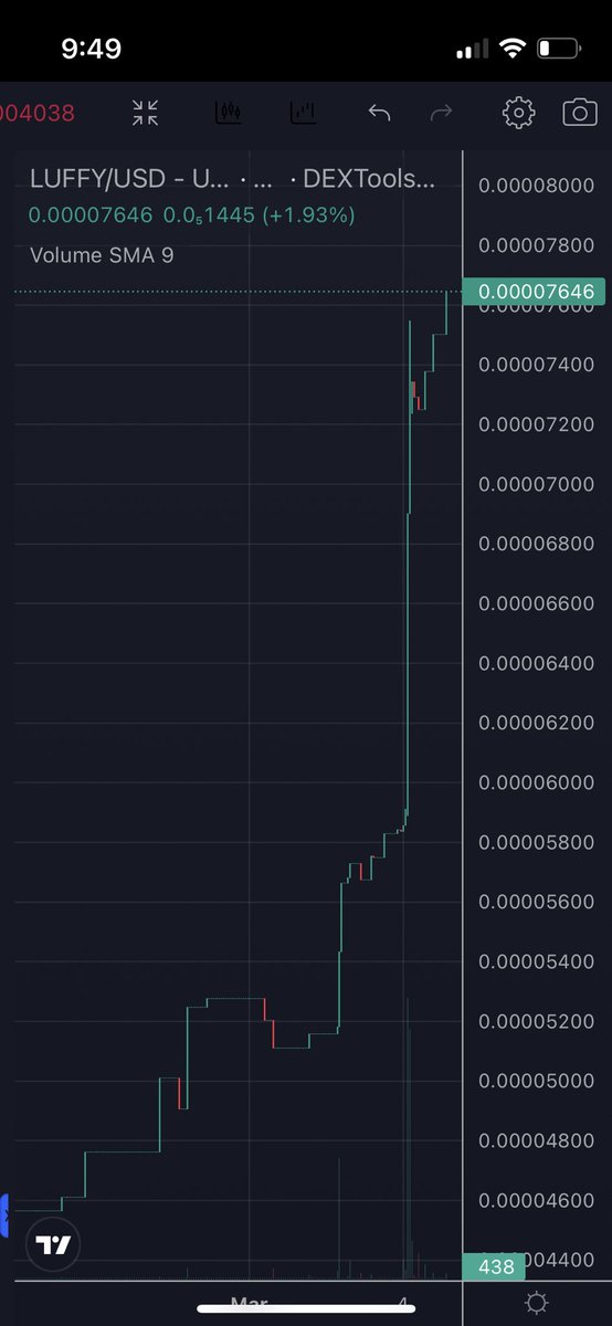 creekpirate247's tweet photo. @MrBigWhaleREAL $LUFFY not only destined to be king of the pirates but soon to be king of the #memecoins 

DYOR @luffyinutoken 🏴‍☠️🏴‍☠️🏴‍☠️and get your bag of #LuffyToken or cry later 🫠 https://t.co/rMeZFU7at5