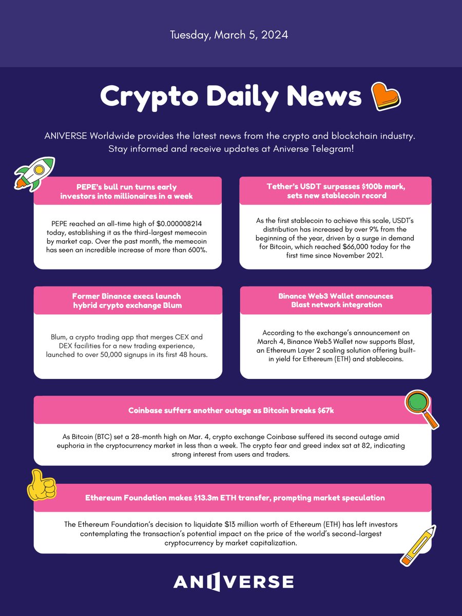 ANIVERSE Crypto Daily News_March 5, 2024💌 
👇Check out the full text at
medium.com/aniverse/crypt…