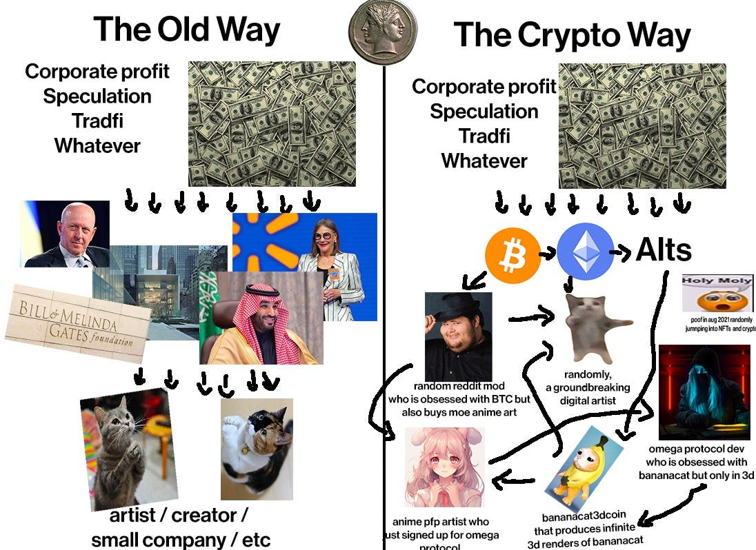 poof_eth's tweet photo. We have a machine that produces untold riches directly from those with all of the wealth in the world. It runs well and it's about to run again.

It slings that money to everything under the sun, directly. This is Crypto's power. https://t.co/E2t6T1vCNJ