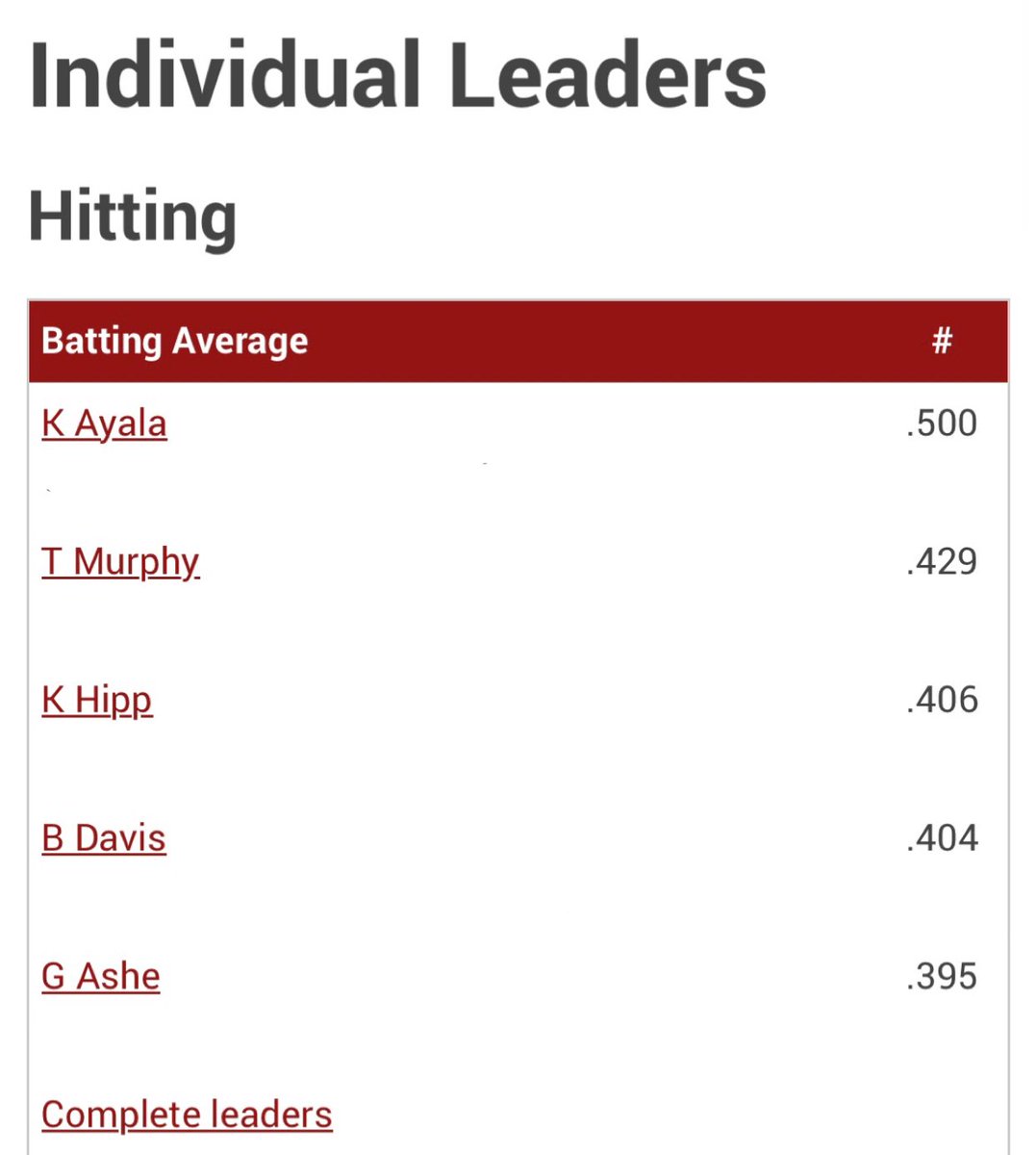KyleHipp5's tweet image. Bomb number 3 today! @Baseball_bscc