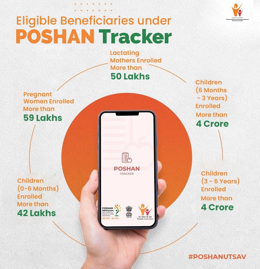 The #PoshanTracker is a game-changing portal that unlocks a new era of nutrition monitoring in India. 📲🍎

With its precision and targeted assistance to children and pregnant women, it is paving the way for a #SuposhitBharat.