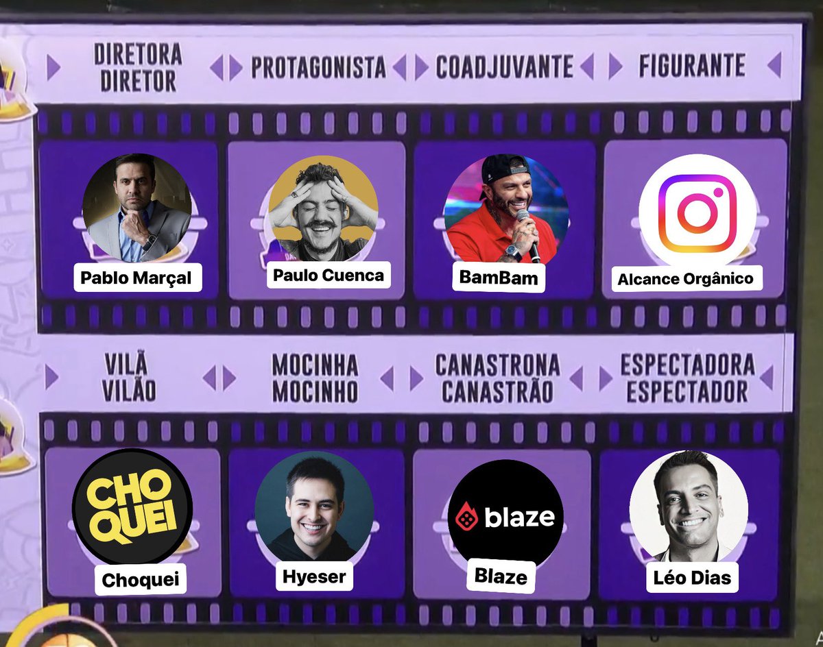 Se eu fosse construir o filme dos Criadores de Conteúdo: