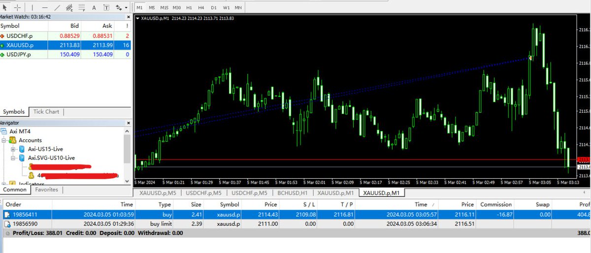 Today’s free sharing transaction has ended, see you tomorrow at Market Watch: 1:00-3:00 #MT5 #Forex #XAUUSD #MT4