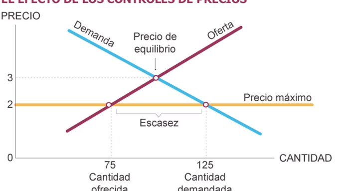 Alberto tweet media
