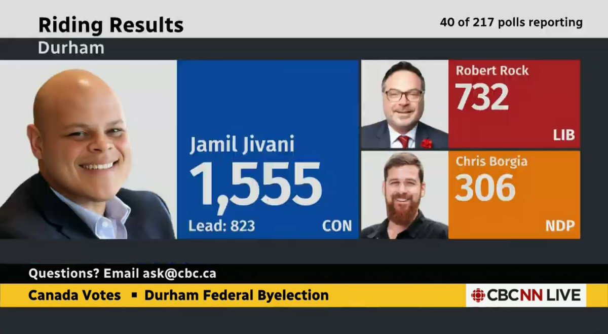 Very telling. #DurhamByElection @jamiljivani this is amazing.
