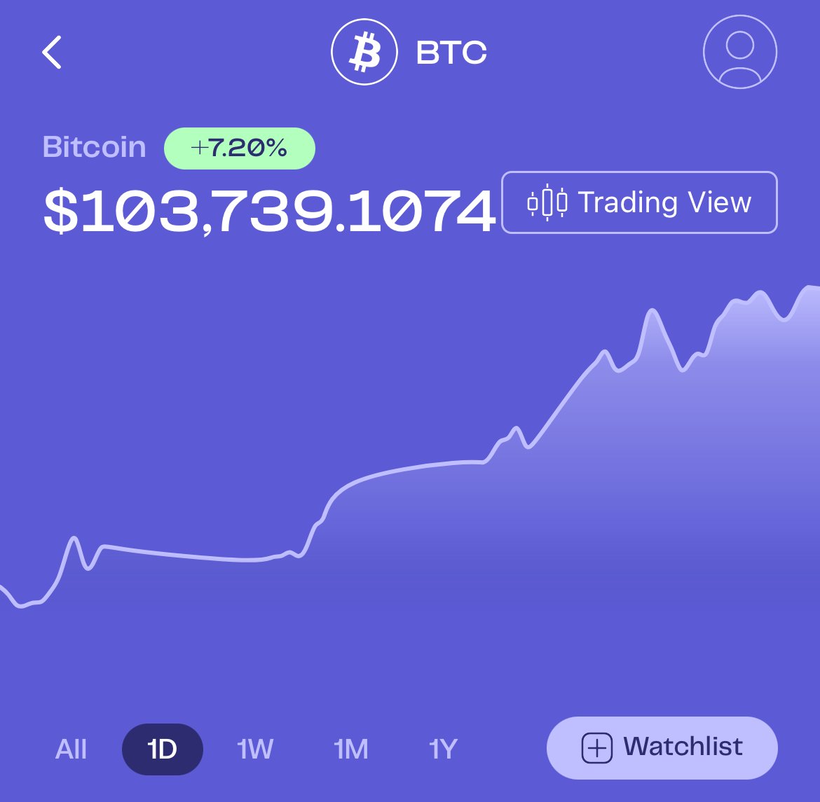 GM $100K AUD #Bitcoin