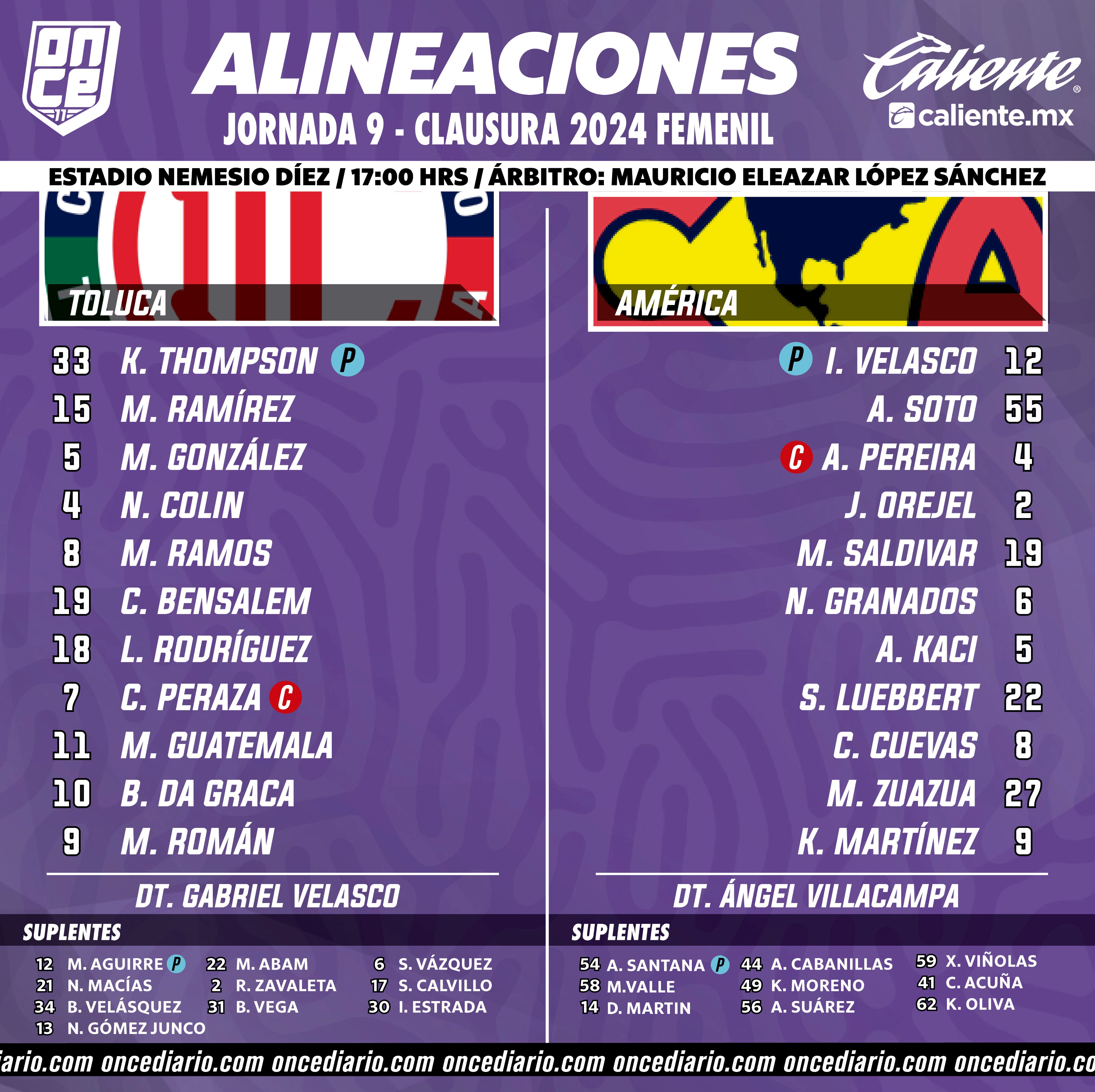 Alineaciones de Toluca Femenil vs. América Femenil