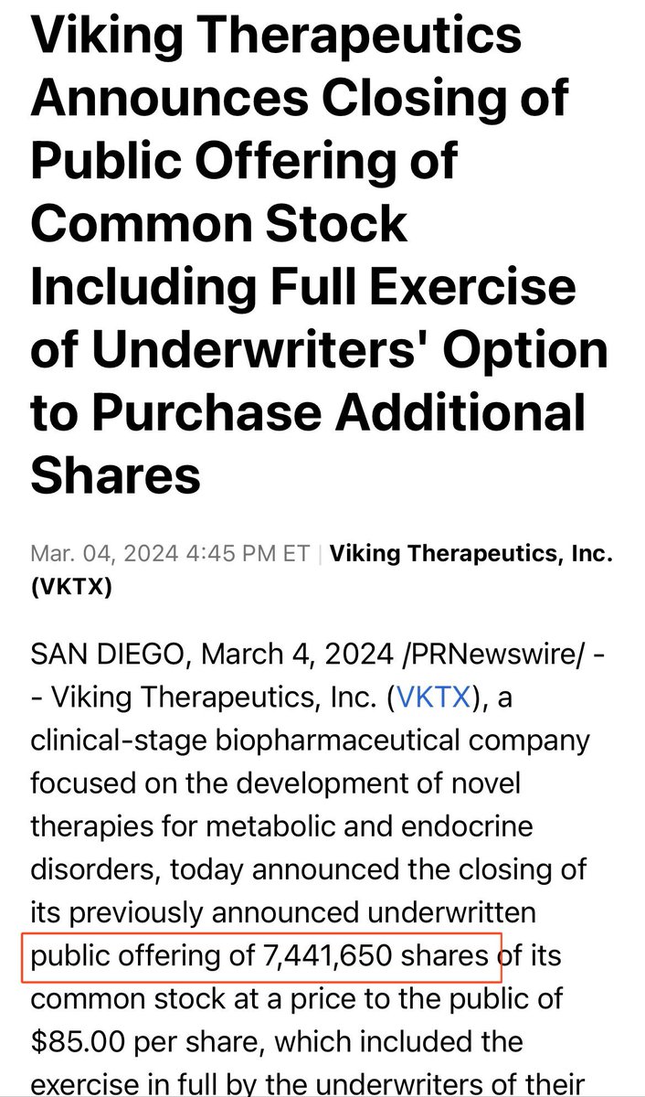 $VKTX $XBI 

Unsurprisingly, $VKTX secondary offering, which just closed, was upsized, with full exercise of greenshoe:

6,471,00 to 7,441,650 shares at $85. 

Offering digested with good speed, this one likely continues its Nvidia-like climb…