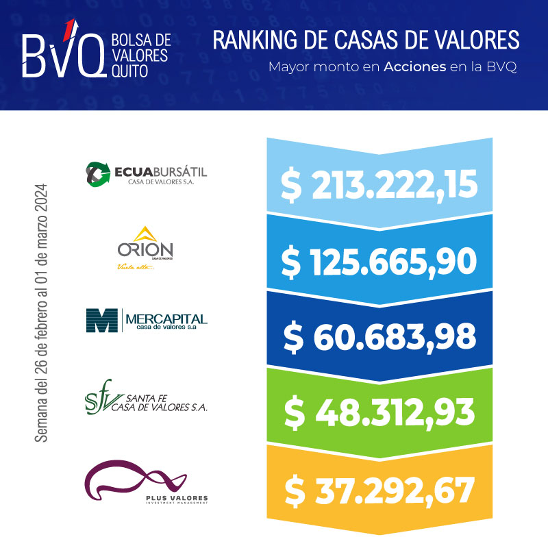 Bolsa de Valores Quito tweet media
