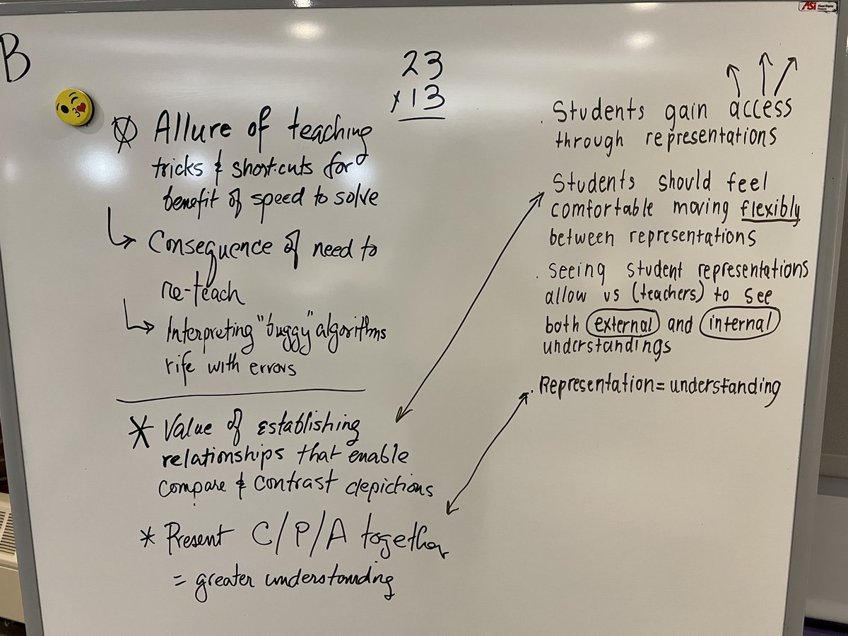 Big takeaways from today's PD session: Using a multiple-representation approach…
✔️ invites Ss in
✔️ gives Ts insight to student thinking
✔️ activates the left &amp; right brain at the same time
✔️ promotes flexibility
✔️ deepens understanding
…and more! #WeAreChappaqua #iteachmath