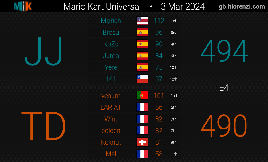 Turbo Diesel tweet media