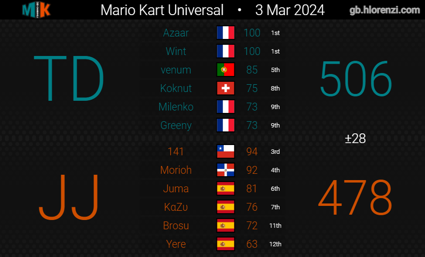 Turbo Diesel tweet media