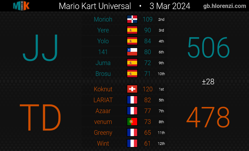 Turbo Diesel tweet media