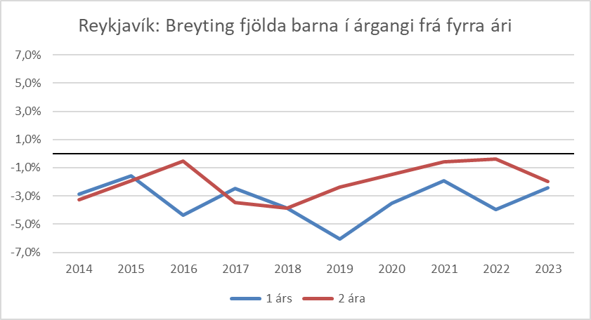Konráð S. Guðjónsson tweet media