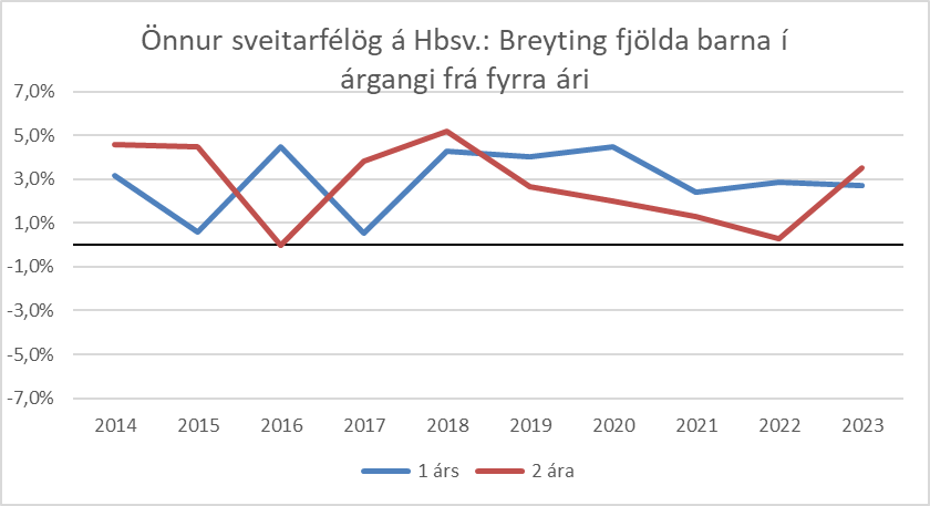 Konráð S. Guðjónsson tweet media