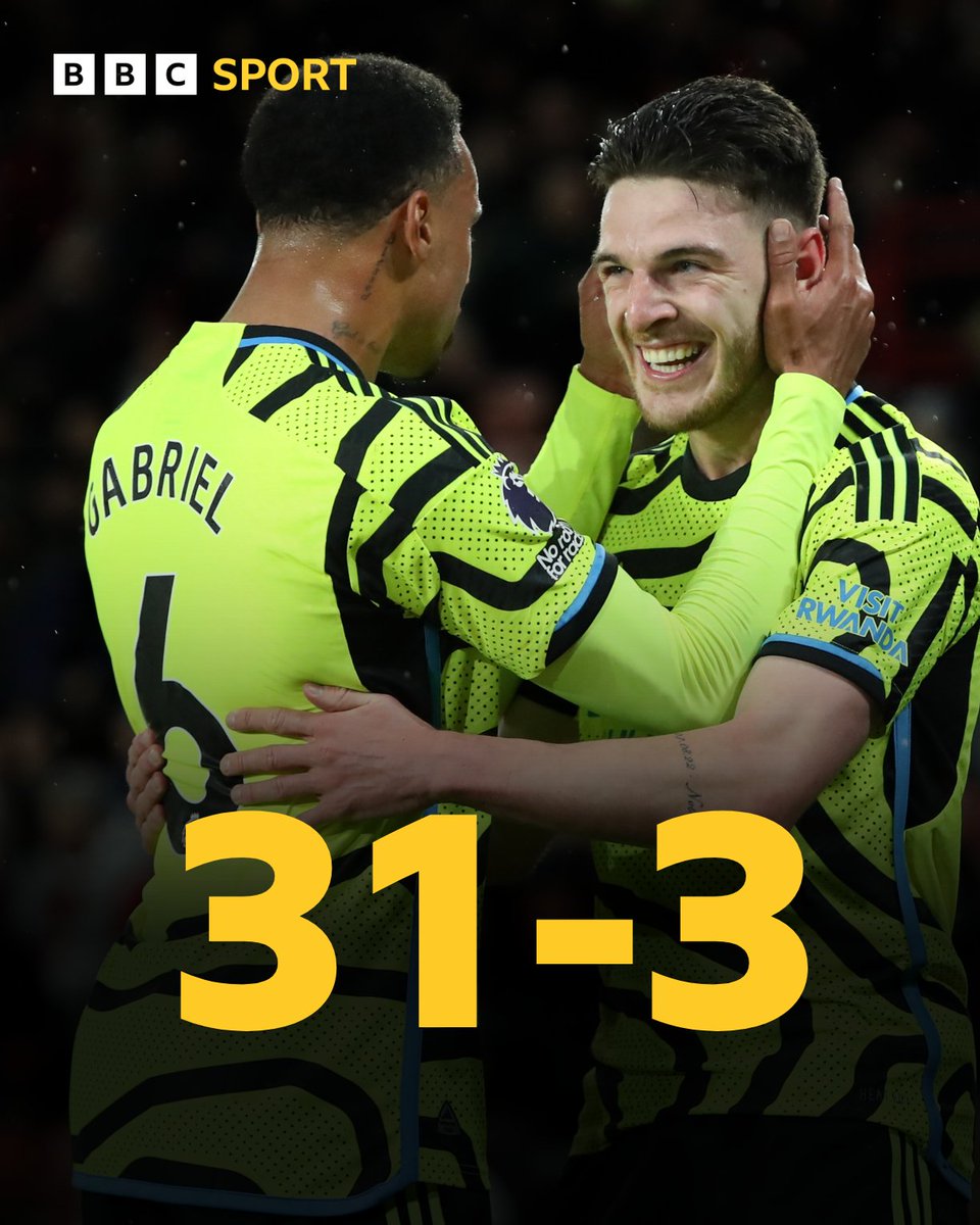 Arsenal have won all seven of their Premier League games in 2024 by an aggregate score of 31-3 😳

#SHUARS