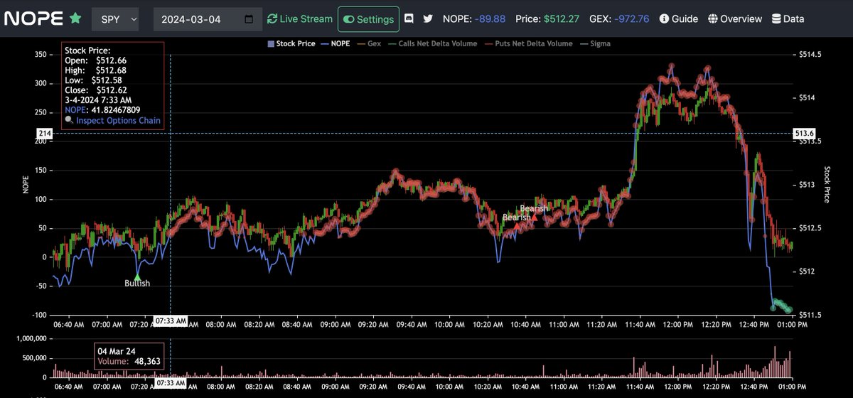 nopecharts tweet picture