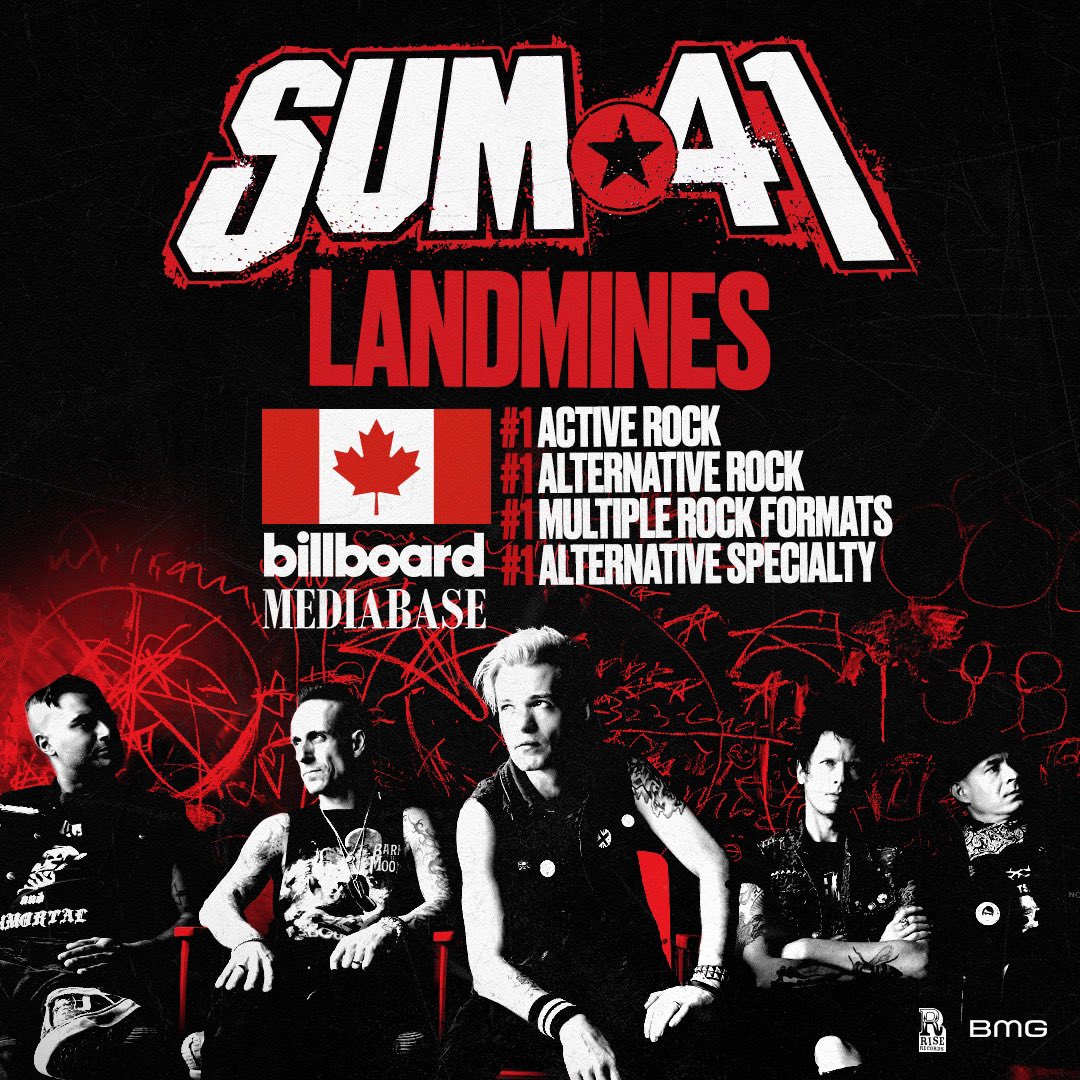 Sum41's tweet photo. "Landmines" is #1! 

I’m honestly shocked, stoked and so unbelievably grateful right now. This little song that I wrote quickly, early in the pandemic has now reached #1 in America on alternative radio, as well as #1 across four different radio formats in our beloved home country of Canada! That’s five number 1s for "Landmines!"

I really want to thank everyone at radio who took a chance on playing this song and to the public for making your voices heard to get this song to the top!

On a side note, as a punk music fan, I’m just beyond excited to see @sum41, @Blink182 and @greenday at the top of the charts together again!