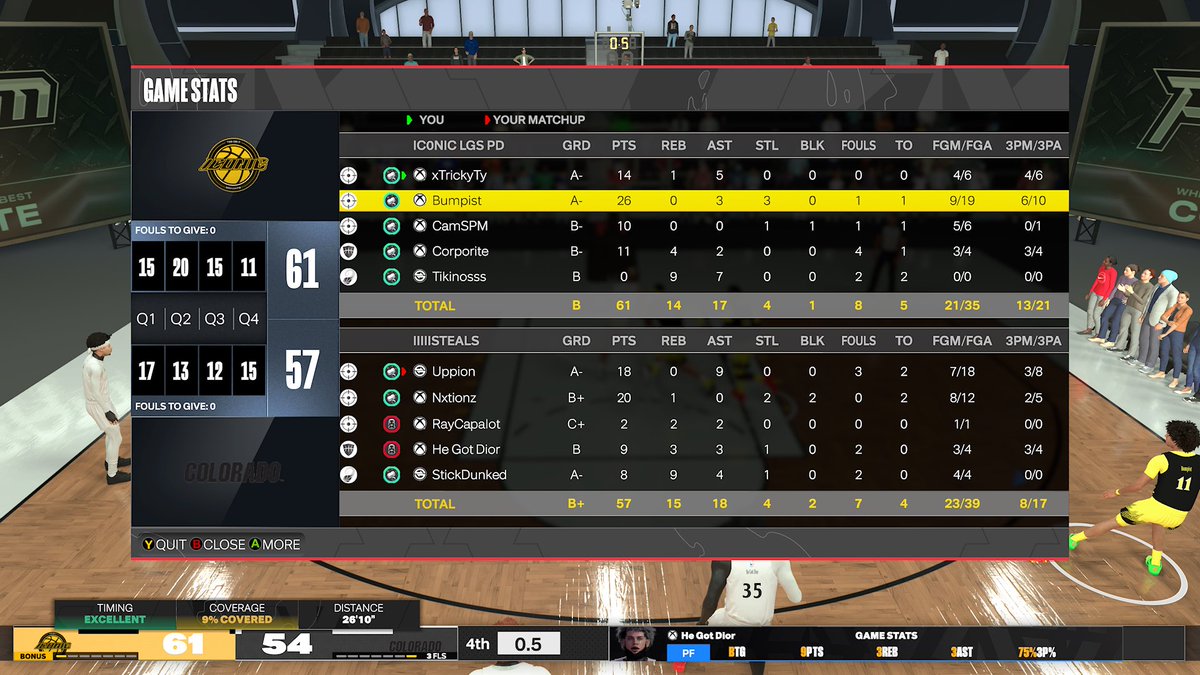 GG’s to these teams as we win <a href="/DUNKLeague2K/">DUNK League</a> ovn 

🪄 
🎯 <a href="/Cole11wrld/">Bumpist</a> 
🔒 <a href="/fitzmagic13/">Fitzmagic13</a> 
🦅 <a href="/Corporite/">𝕮𝖔𝖗𝖕</a> 
🐴 @Tikinoss 

<a href="/FTClan2K/">⚡️Forever Talented⚡️</a> <a href="/C4ProAm/">C4 ProAm</a> <a href="/iNetworkSports/">iNetwork</a> <a href="/yeynotgaming/">LVI YEY</a>