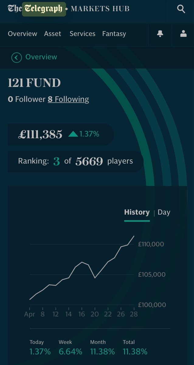 121 Trading Academy tweet media