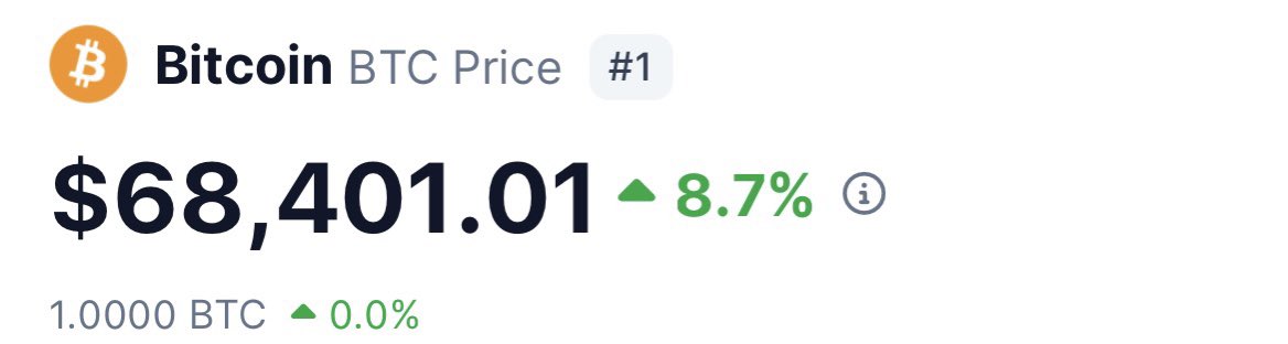 web3globalmedia's tweet image. ☕️ GM &amp;amp; GN 🌙

👀 Are u still waiting for bull market ?