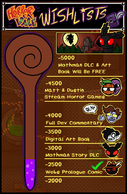 HorrorVale's tweet photo. We've officially reached the 2,500 Wishlist threshold to lock in the "Webs Prologue Comic"!
Expect to learn about how Webs became a Creepy Hunter before the game's full release!
Want to reach one of the other Wishlist Goals? 
Wishlist HorrorVale below!
https://t.co/gjrLcNlaVg https://t.co/6mr8exPYgr