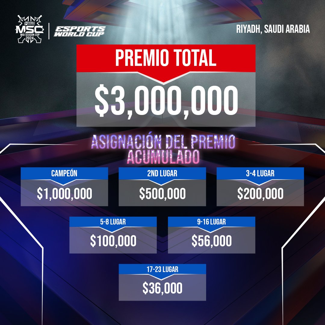 ¡Tendremos Wild Card para la MSC 2024 en Riad, Arabia Saudita! 🔥
¿Qué te gustaría saber de la MSC? 👀

#MobileLegendsBangBang #MLBBEsports #MSC2024 #EWC2024