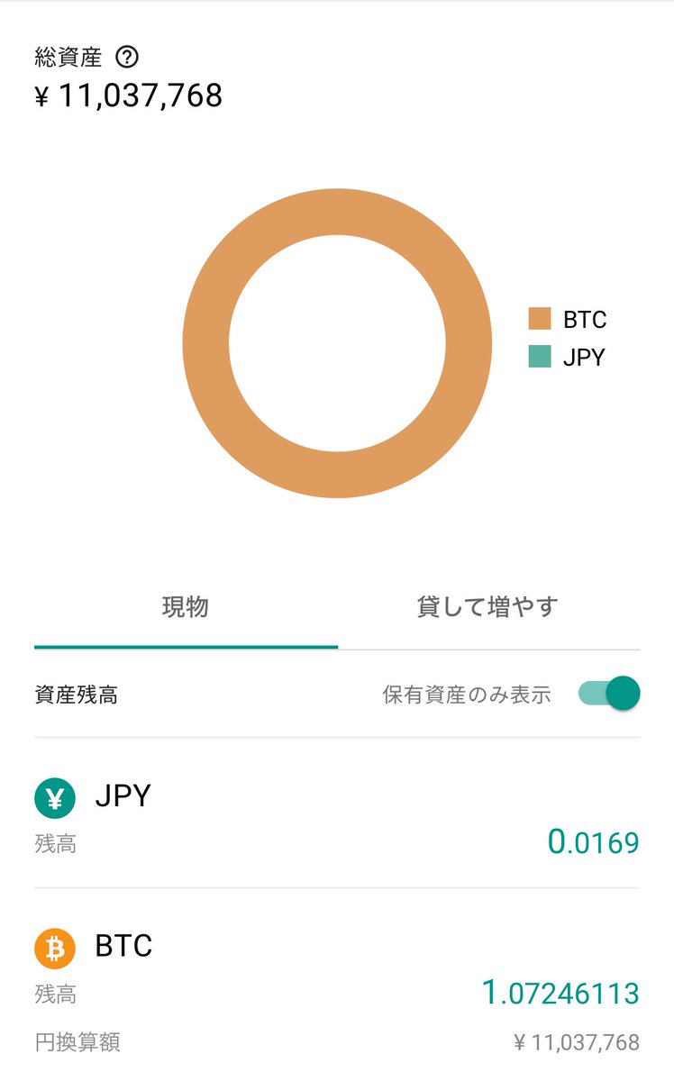 含み益700万円突破㊗️】 ビットコイン毎日5000円つみたて800日 (2021/4/23〜2023/7/1) ↓ つみたて停止中💎🙌#BTC  投資額:4,000,000円 総資産:11,037,768円 含み損益:+7,037,768円 保有BTC:1.07246113  平均取得単価:3,729,739円 ↓仮想通貨つみたて解説
