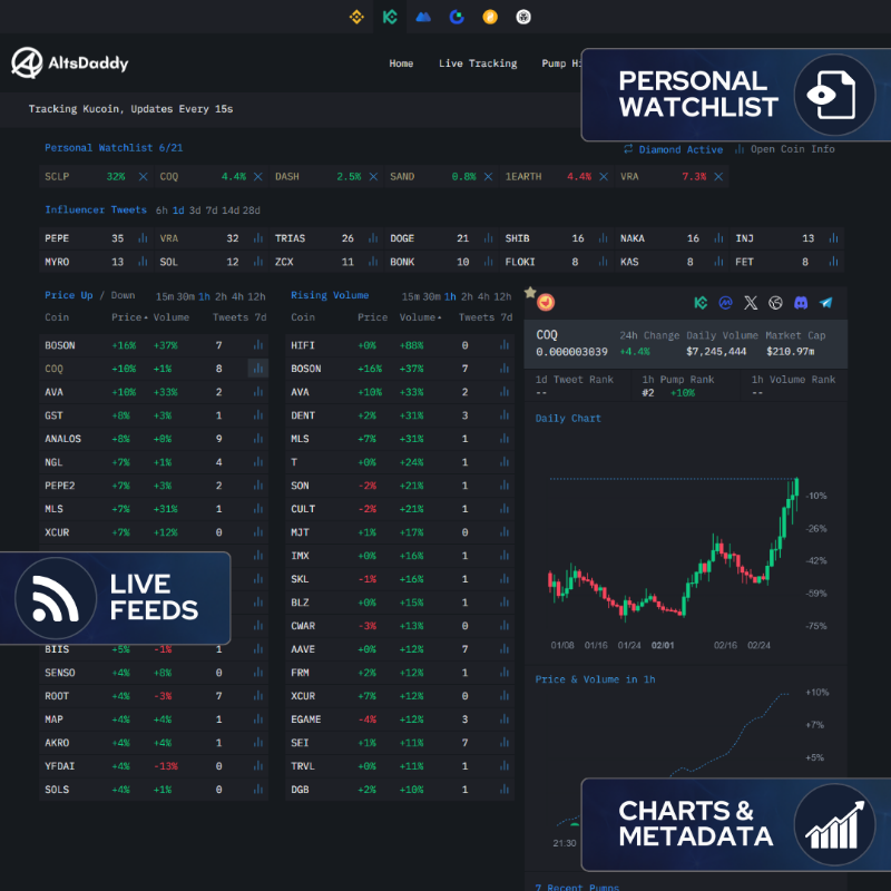 AltsDaddycom's tweet photo. #AltSeason2024 will be 💥

Use our realtime market feeds to view every price movement &amp; volume rise as it happens.

Monitor x trends with our live x feed. Keep track of what influencers are talking about.

View charts and metadata for each coin.
https://t.co/iyC1BVba0q