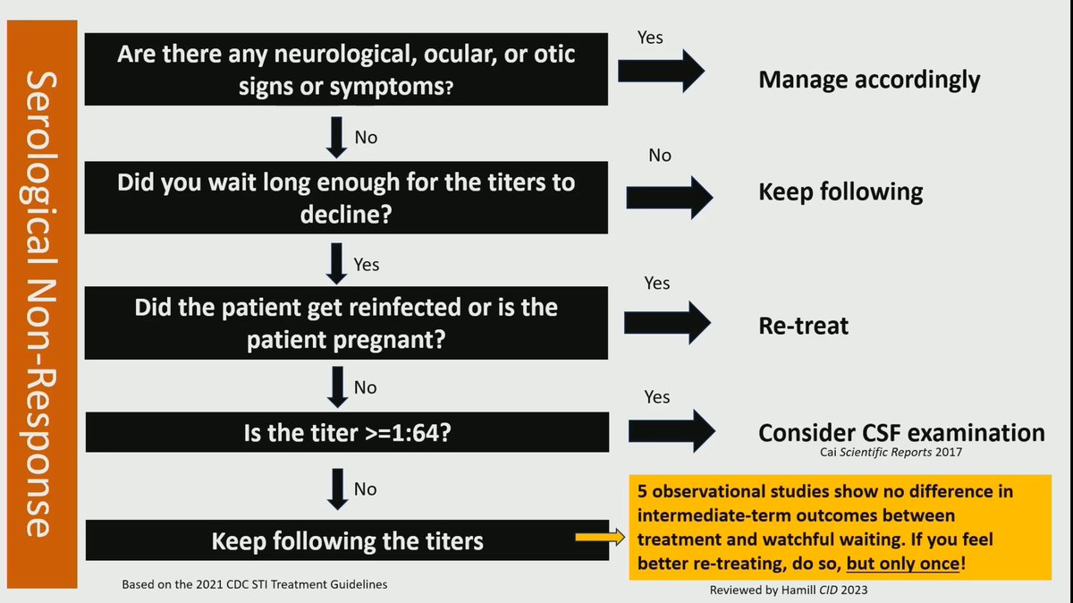 #CROI2024 One of the most entertaining talks on #Syphilis from Khalil G Ghanem 🫶 👏 Definitely one to to watch on catch up “When you get frustrated with RPR titres remember those AB’s have been around since 1906! 😂🤣