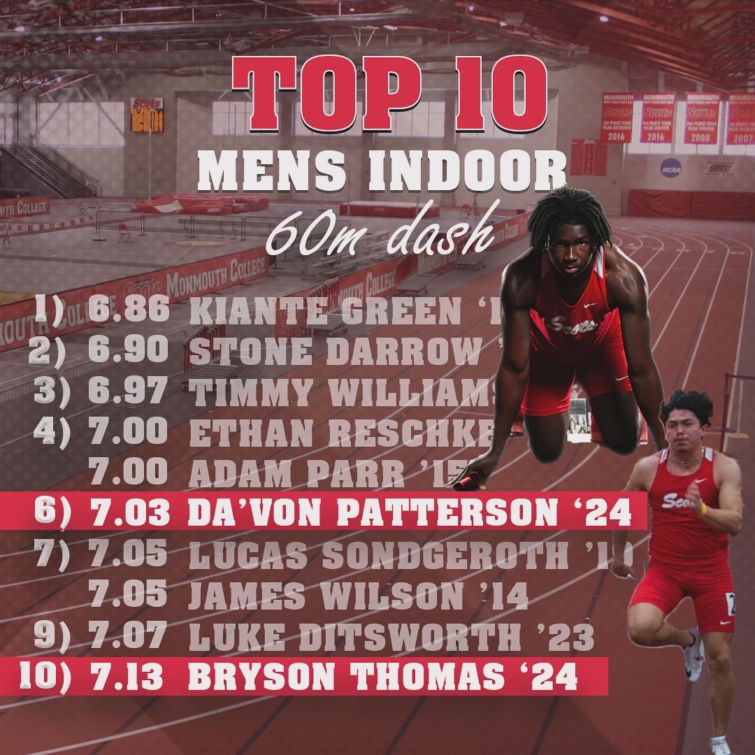 As we officially wrap up indoor season we would like to recognize our men who have performed a top 10 throw, jump, or race in school history!! Congrats to these men👏🏼🔴⚪️ #RollScots