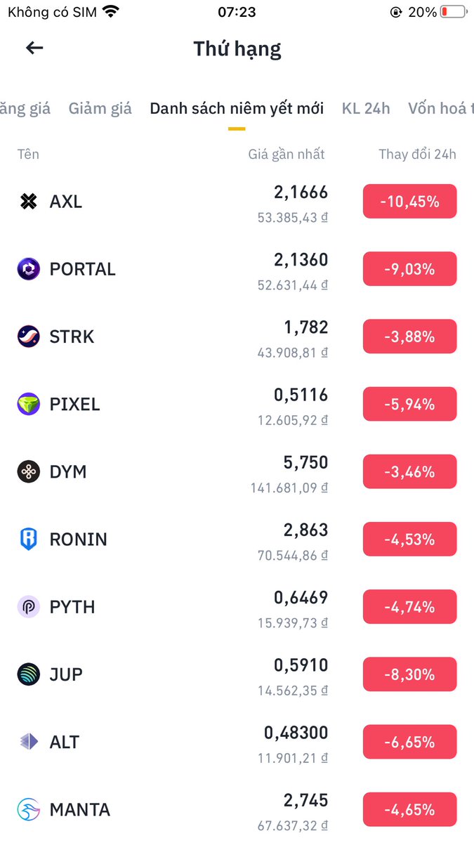 Coin mới công nghệ mới rồi sẽ bơm thôi. Đoạn này vào tiền nằm im là ăn