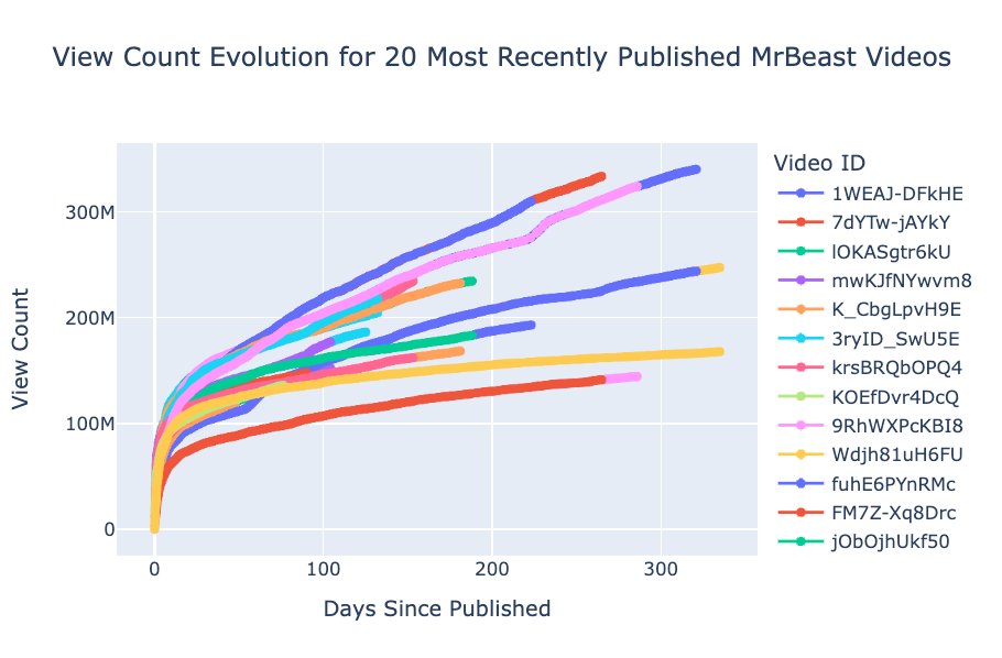 Charles Weill tweet media