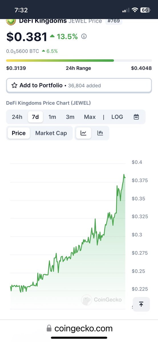 Since everyone is showing their charts on their favorite projects! Here’s mine! $Jewel is back in business!