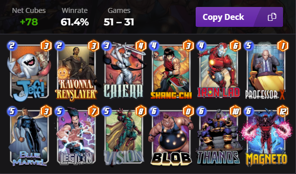 UnitZero_'s tweet photo. Thanos is still king post Lockjaw nerf. Will probably end this season top 50 NA, top 200 Global without playing very much at all this season. #MARVELSNAP https://t.co/BQyiMOVRPb