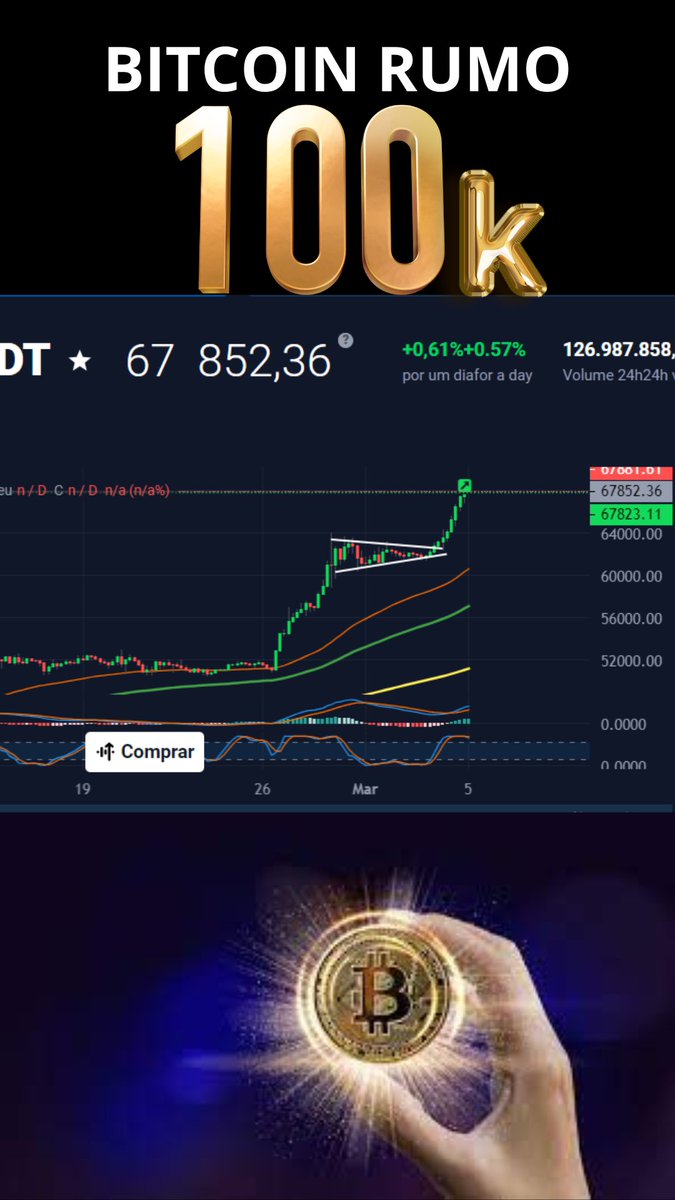 #BTC  rumo aos 100k #criptmoedas