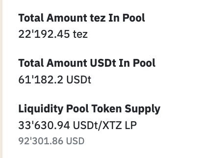 #tezos Hello fam, there is some XTZ/USDT target pool info Volume of yesterday has reached 118K USD, and the pool has been rebalanced by itself, TVL has reached almost 100K now.