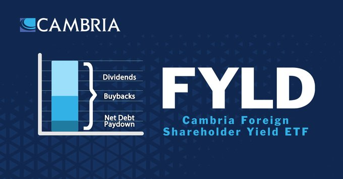 Looking for a value-based international stock fund? Cambria Foreign Shareholder Yield ETF $FYLD Learn more at cambriafunds.com/fyld
