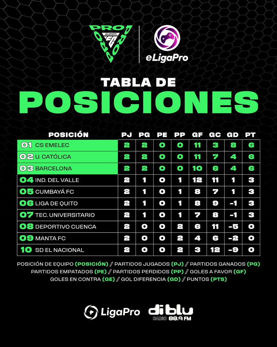 eLigaPro Ecuador tweet media