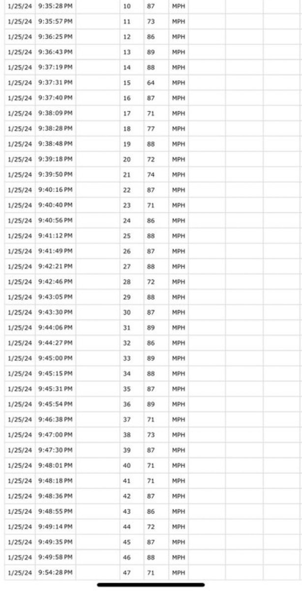 Velos from <a href="/Davonnabaga/">davonn abaga</a> live BP (above) from 1 month ago. CB up to 74, CH 77-78. One of the best 2 ways left on the market.