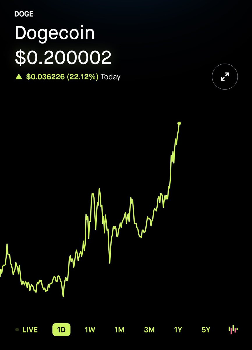 SlumDOGE Millionaire tweet media