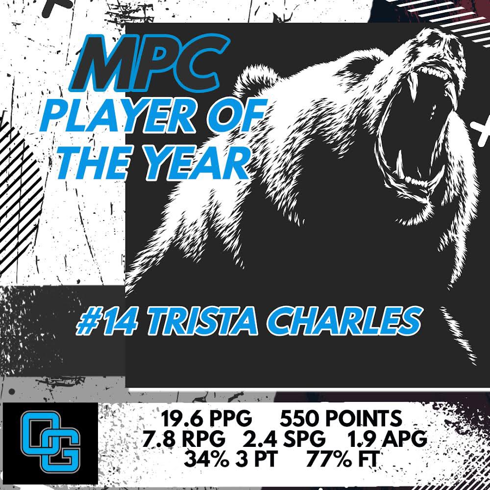 OGHSWomensBball's tweet photo. π»β¬οΈ Trista Charles!
Back2Back MPC PLAYER OF THE YEAR π#SheCanBall
Congrats @Alwayz_Trista24 on an amazing accomplishment! Thereβs β³ for one more.
@OGHSAthletics https://t.co/grRWZDGrmS