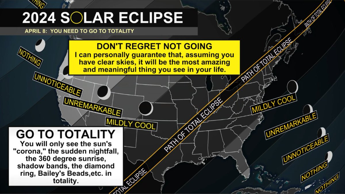 You HAVE TO GO to totality on Monday, April 8, 2024 if you can. The #solareclipse will be the most meaningful and awe-evoking thing you will ever see in your life. Partiality is NOT good enough. It's nothing special. Totality is an experience unlike any other on this planet.